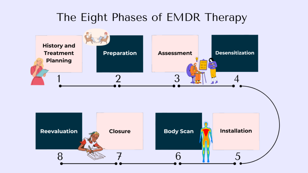 EMDR Therapy Atlanta, Georgia