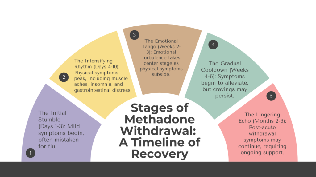 Methadone Rehab in Marietta, Georgia
